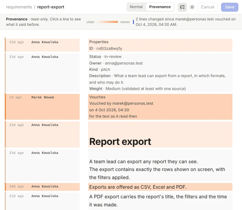 The provenance view in Vouch: each line of a document with who wrote it and when, newer lines warmer, and the lines changed since the last vouch marked.