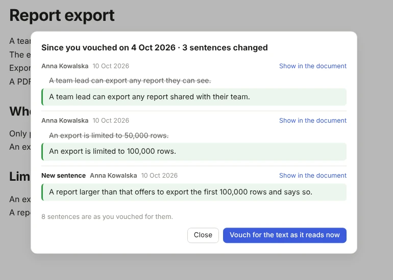 The review sheet in Vouch: three sentences changed since Marek vouched, each shown as signed and as it reads now, with who changed it, and a button to vouch for the text as it reads now.